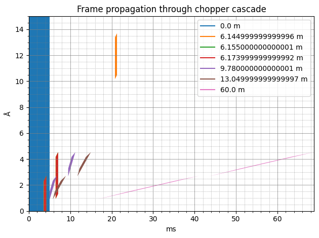 ../../_images/user-guide_unwrap_analytical-unwrap_23_0.png