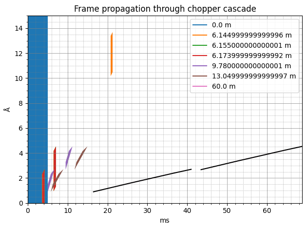 ../../_images/user-guide_unwrap_analytical-unwrap_25_0.png