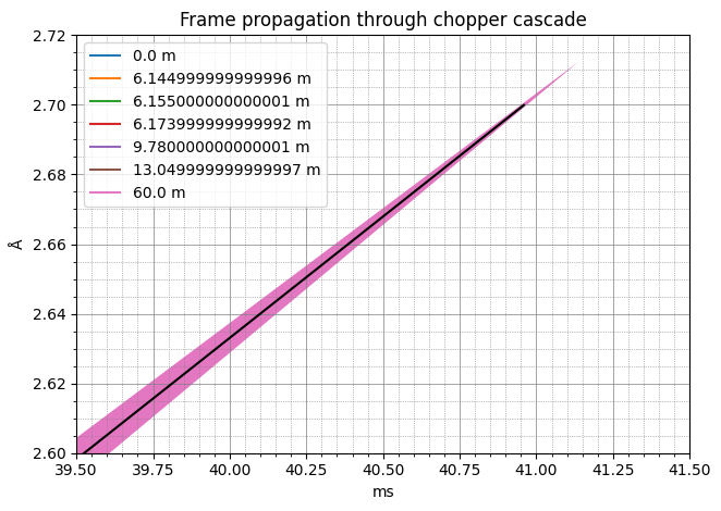 ../../_images/user-guide_unwrap_analytical-unwrap_26_0.png