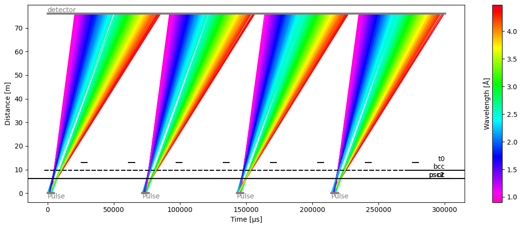 ../../_images/user-guide_unwrap_analytical-unwrap_40_1.png