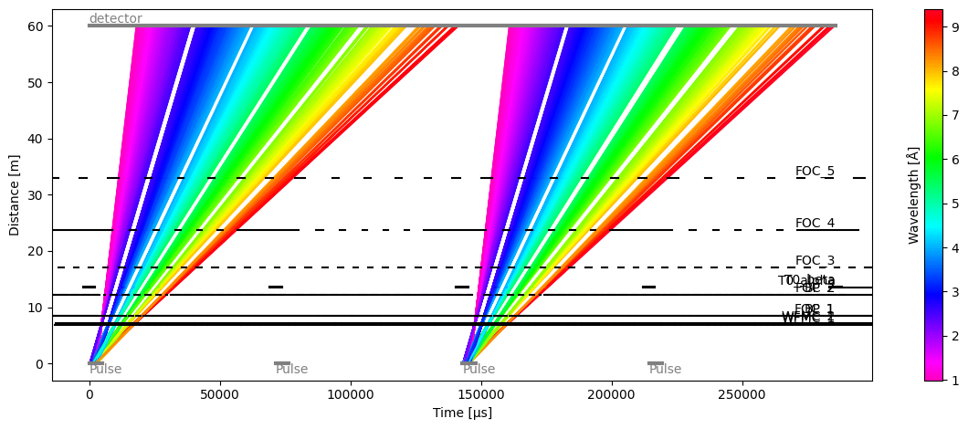 ../../_images/user-guide_unwrap_analytical-unwrap_50_1.png