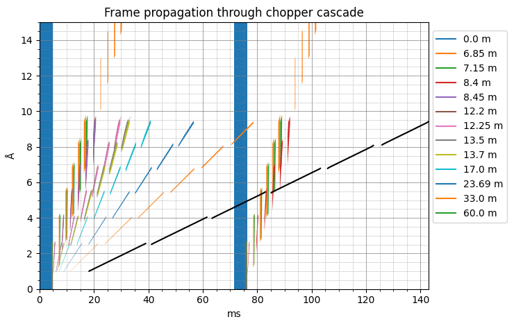 ../../_images/user-guide_unwrap_analytical-unwrap_53_1.png