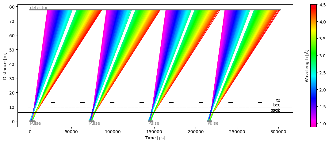 ../../_images/user-guide_unwrap_dream_14_1.png