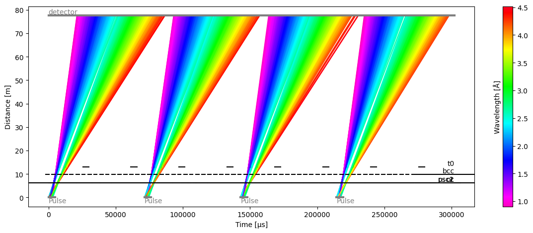 ../../_images/user-guide_unwrap_dream_41_1.png